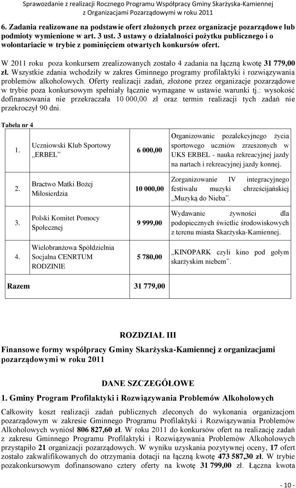 W 2011 roku poza konkursem zrealizowanych zostało 4 zadania na łączną kwotę 31 779,00 zł. Wszystkie zdania wchodziły w zakres Gminnego programy profilaktyki i rozwiązywania problemów alkoholowych.