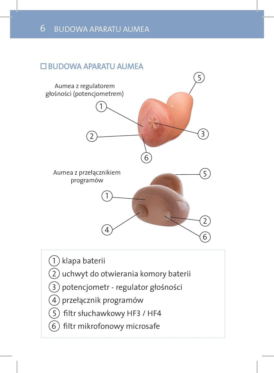 baterii 2 uchwyt do otwierania komory baterii 3 potencjometr - regulator