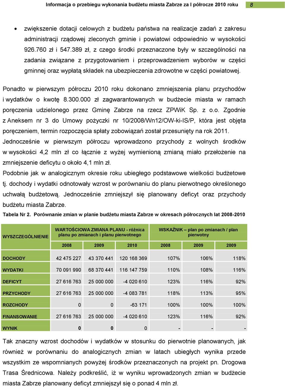 powiatowej. Ponadto w pierwszym półroczu 2010 roku dokonano zmniejszenia planu przychodów i wydatków o kwotę 8.300.