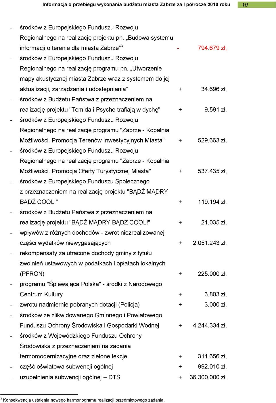 Utworzenie mapy akustycznej miasta Zabrze wraz z systemem do jej aktualizacji, zarządzania i udostępniania + 34.