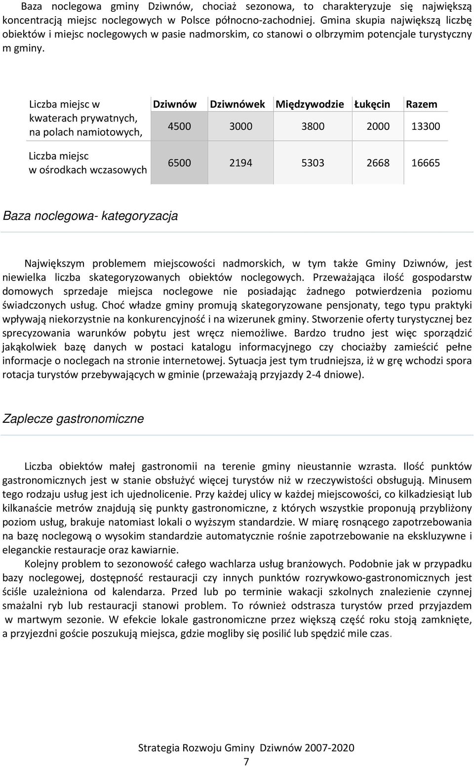 Liczba miejsc w kwaterach prywatnych, na polach namiotowych, campingach Liczba miejsc w ośrodkach wczasowych Dziwnów Dziwnówek Międzywodzie Łukęcin Razem 4500 3000 3800 2000 13300 6500 2194 5303 2668