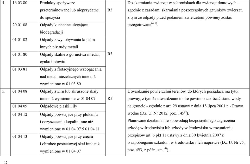 01 04 08 Odpady żwiru lub skruszone skały inne niż wymienione w 01 04 07 01 04 09 Odpadowe piaski i iły 01 04 12 Odpady powstające przy płukaniu i oczyszczaniu kopalin inne niż wymienione w 01 04 07