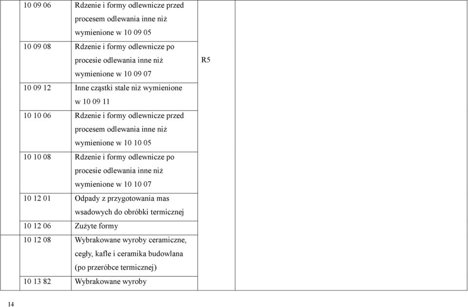 10 10 05 10 10 08 Rdzenie i formy odlewnicze po procesie odlewania inne niż wymienione w 10 10 07 10 12 01 Odpady z przygotowania mas wsadowych do obróbki