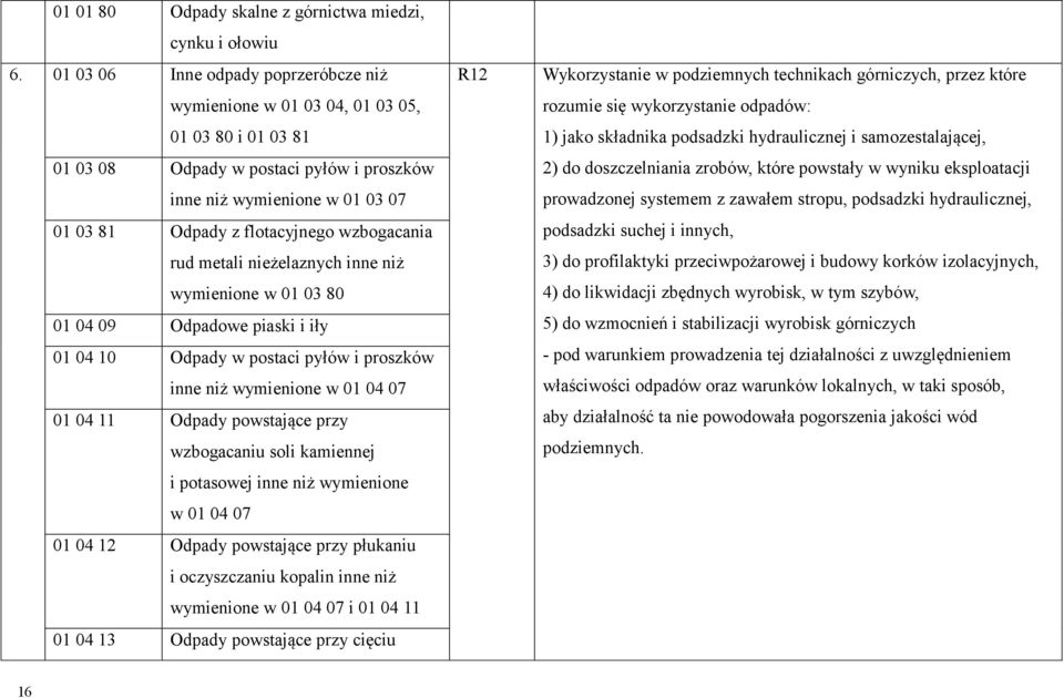 wzbogacania rud metali nieżelaznych inne niż wymienione w 01 03 80 01 04 09 Odpadowe piaski i iły 01 04 10 Odpady w postaci pyłów i proszków inne niż wymienione w 01 04 07 01 04 11 Odpady powstające