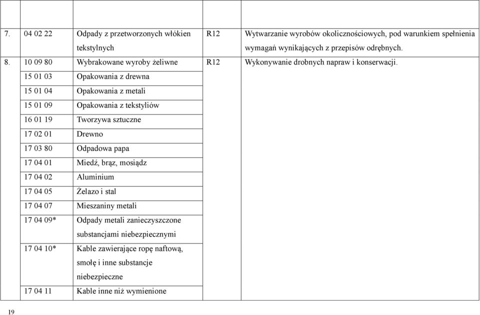 15 01 03 Opakowania z drewna 15 01 04 Opakowania z metali 15 01 09 Opakowania z tekstyliów 16 01 19 Tworzywa sztuczne 17 02 01 Drewno 17 03 80 Odpadowa papa 17 04 01 Miedź,