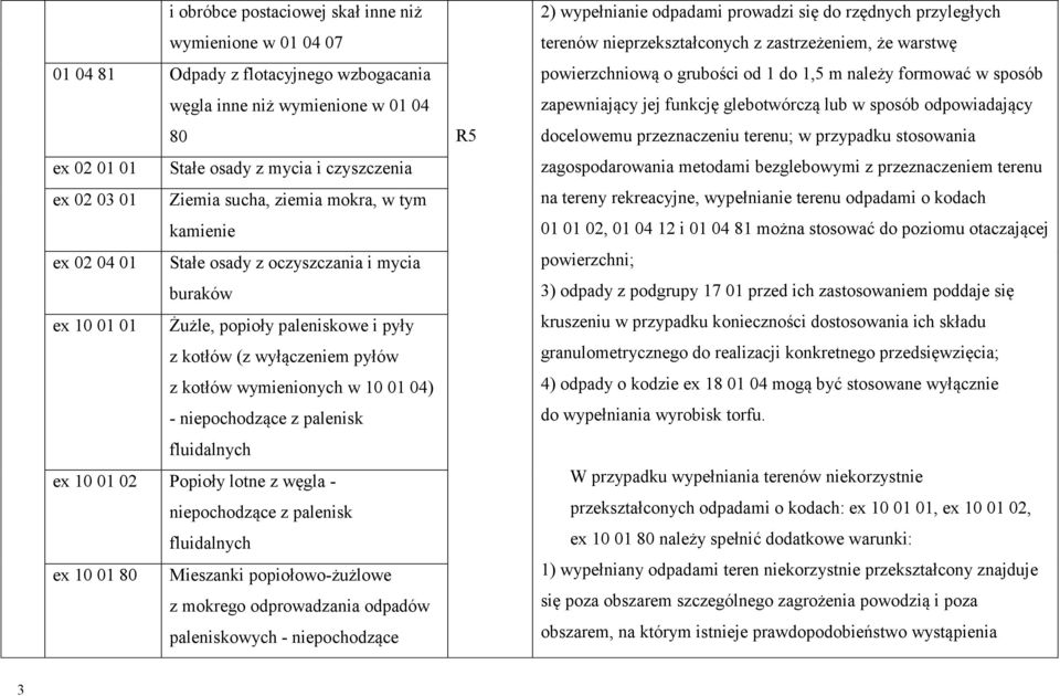 10 01 04) - niepochodzące z palenisk fluidalnych ex 10 01 02 Popioły lotne z węgla - niepochodzące z palenisk fluidalnych ex 10 01 80 Mieszanki popiołowo-żużlowe z mokrego odprowadzania odpadów