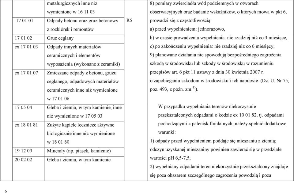 inne niż wymienione w 17 05 03 ex 18 01 81 Zużyte kąpiele lecznicze aktywne biologicznie inne niż wymienione w 18 01 80 19 12 09 Minerały (np.