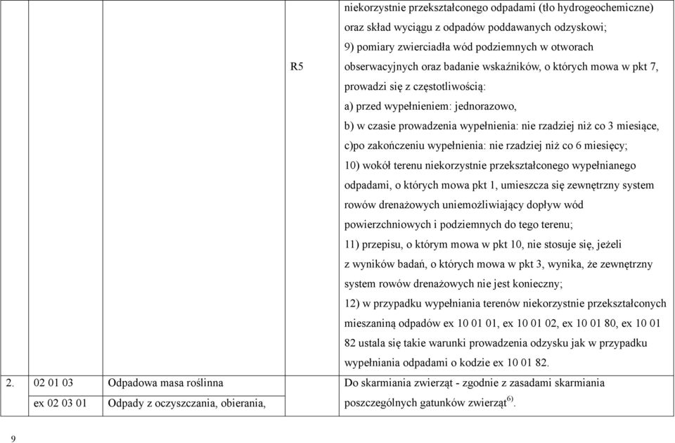 wypełnienia: nie rzadziej niż co 6 miesięcy; 10) wokół terenu niekorzystnie przekształconego wypełnianego odpadami, o których mowa pkt 1, umieszcza się zewnętrzny system rowów drenażowych