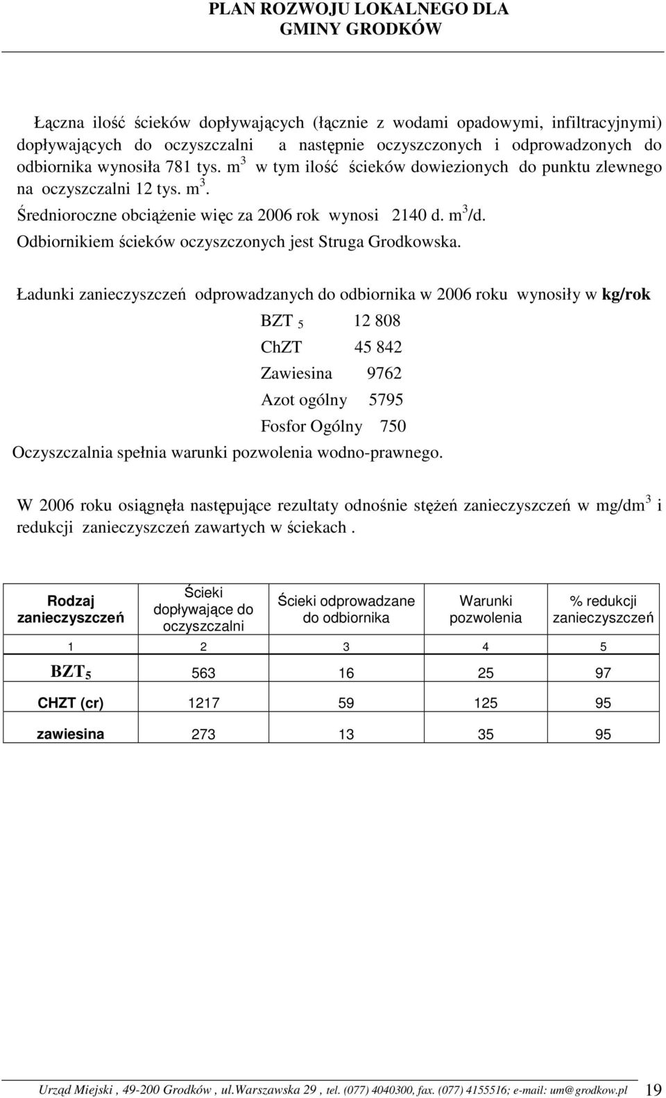 Odbiornikiem ścieków oczyszczonych jest Struga Grodkowska.