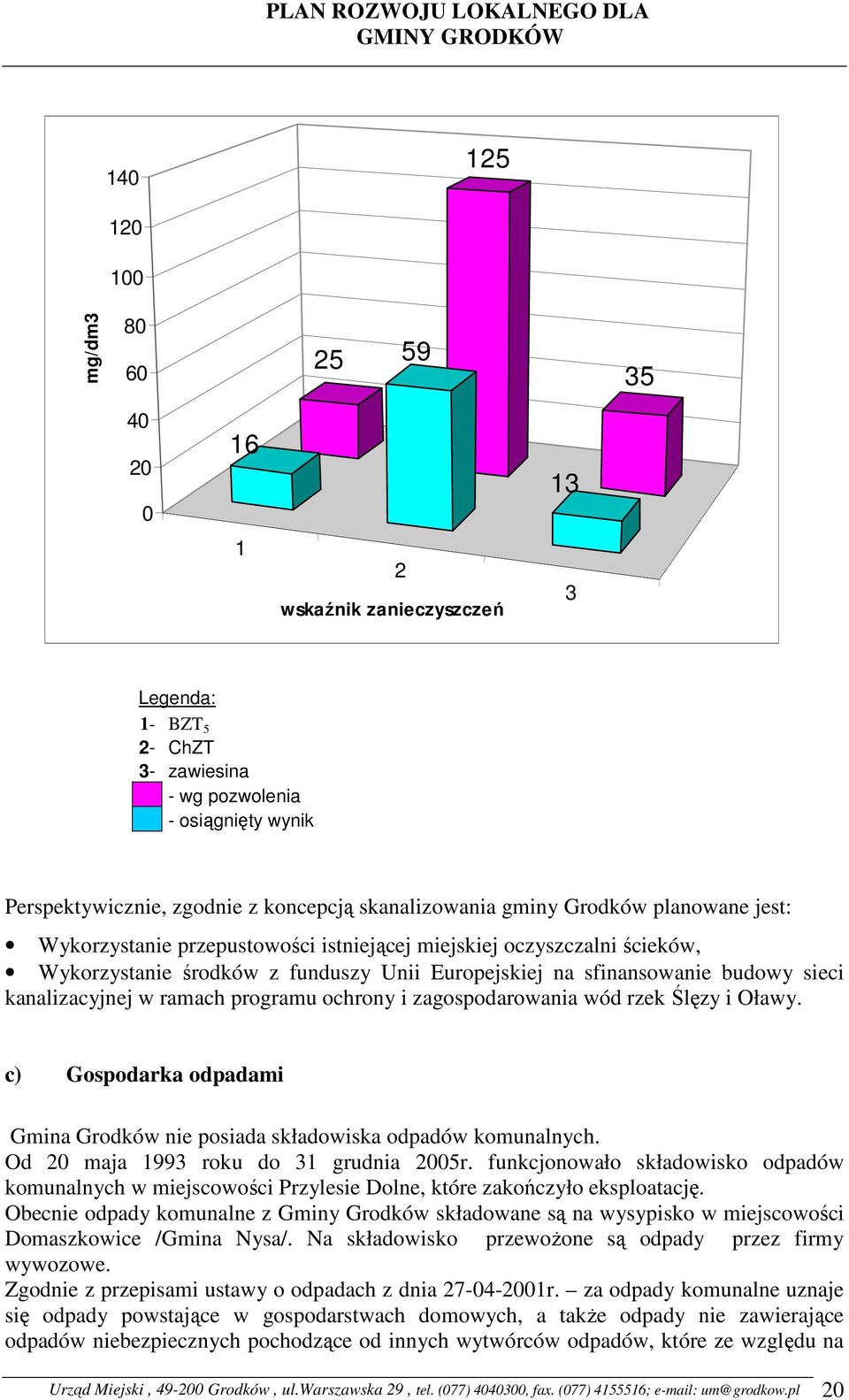 kanalizacyjnej w ramach programu ochrony i zagospodarowania wód rzek Ślęzy i Oławy. c) Gospodarka odpadami Gmina Grodków nie posiada składowiska odpadów komunalnych.