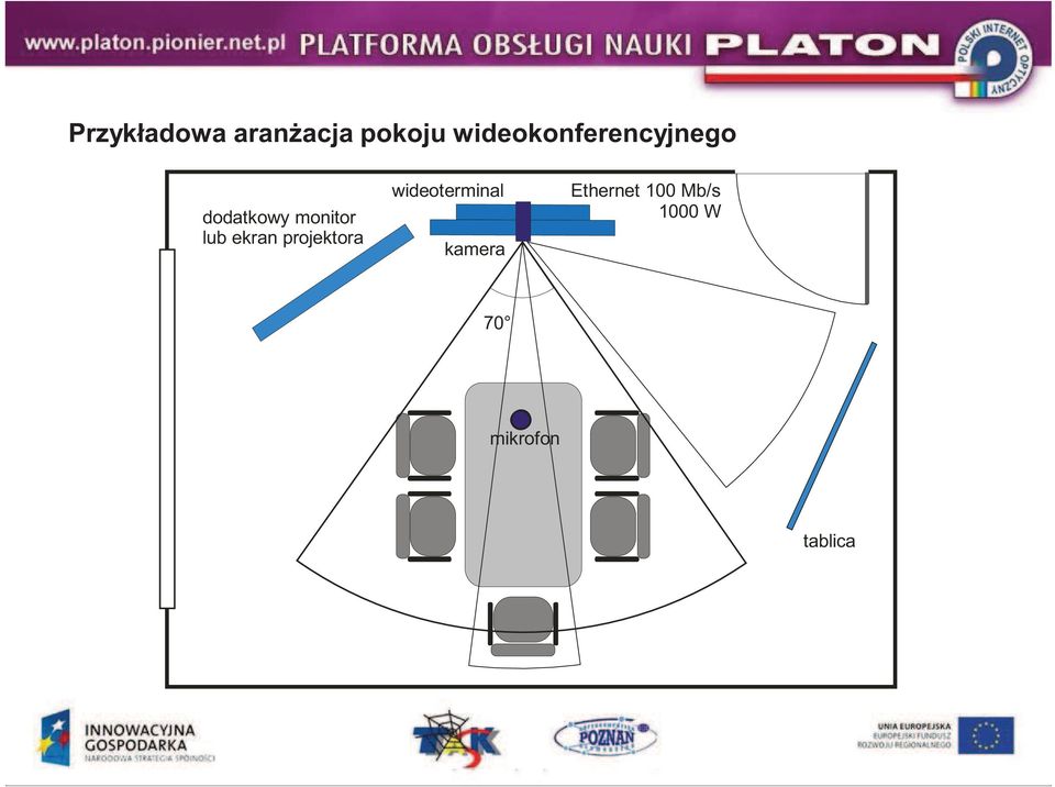 lub ekran projektora wideoterminal