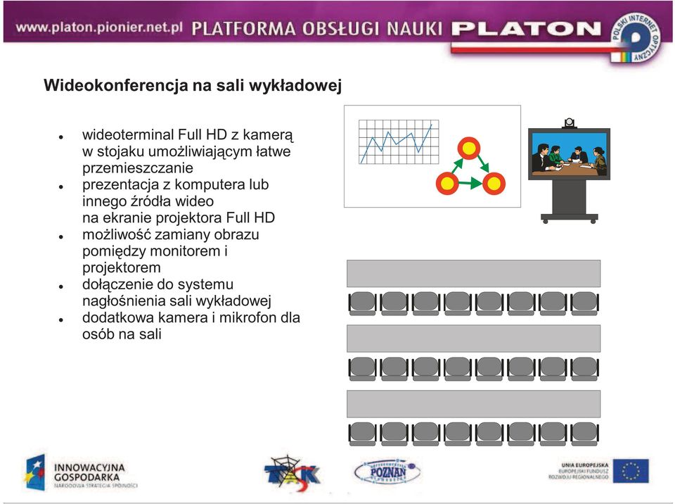 na ekranie projektora Full HD moliwo zamiany obrazu pomidzy monitorem i projektorem