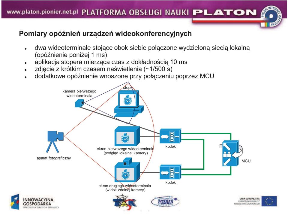 s) dodatkowe opónienie wnoszone przy połczeniu poprzez MCU kamera pierwszego wideoterminala stoper aparat