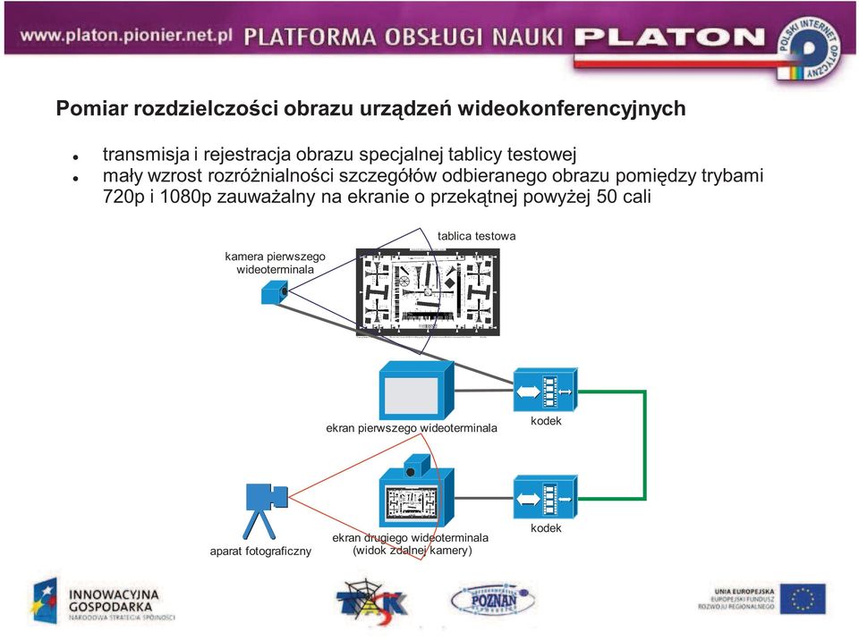 zauwaalny na ekranie o przektnej powyej 50 cali kamera pierwszego wideoterminala tablica testowa ekran