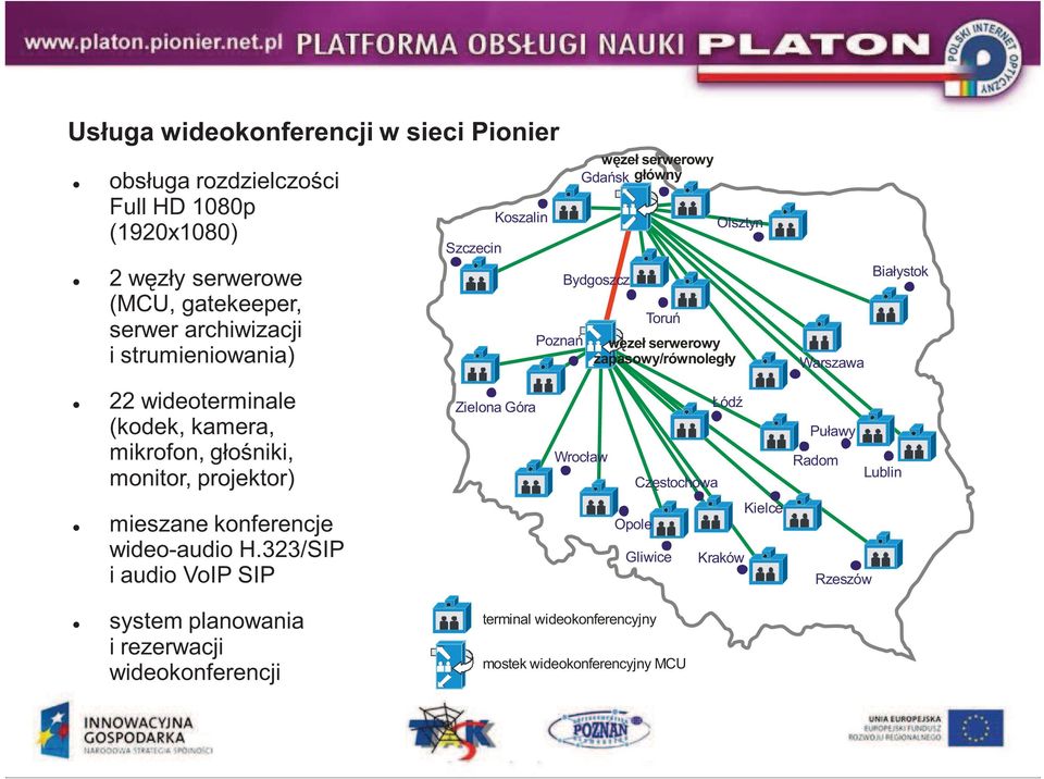 wideoterminale (kodek, kamera, mikrofon, głoniki, monitor, projektor) Zielona Góra Wrocław Łód Czstochowa Puławy Radom Lublin mieszane konferencje