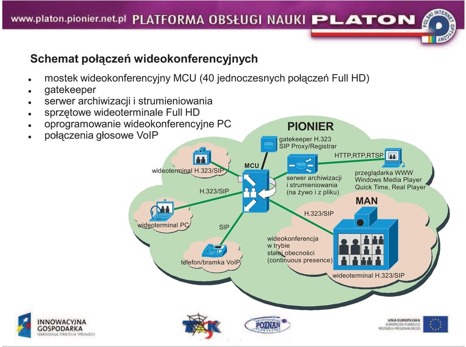 323/SIP SIP telefon/bramka VoIP MCU gatekeeper H.323 SIP Proxy/Registrar serwer archiwizacji i strumieniowania (na ywo i z pliku) H.