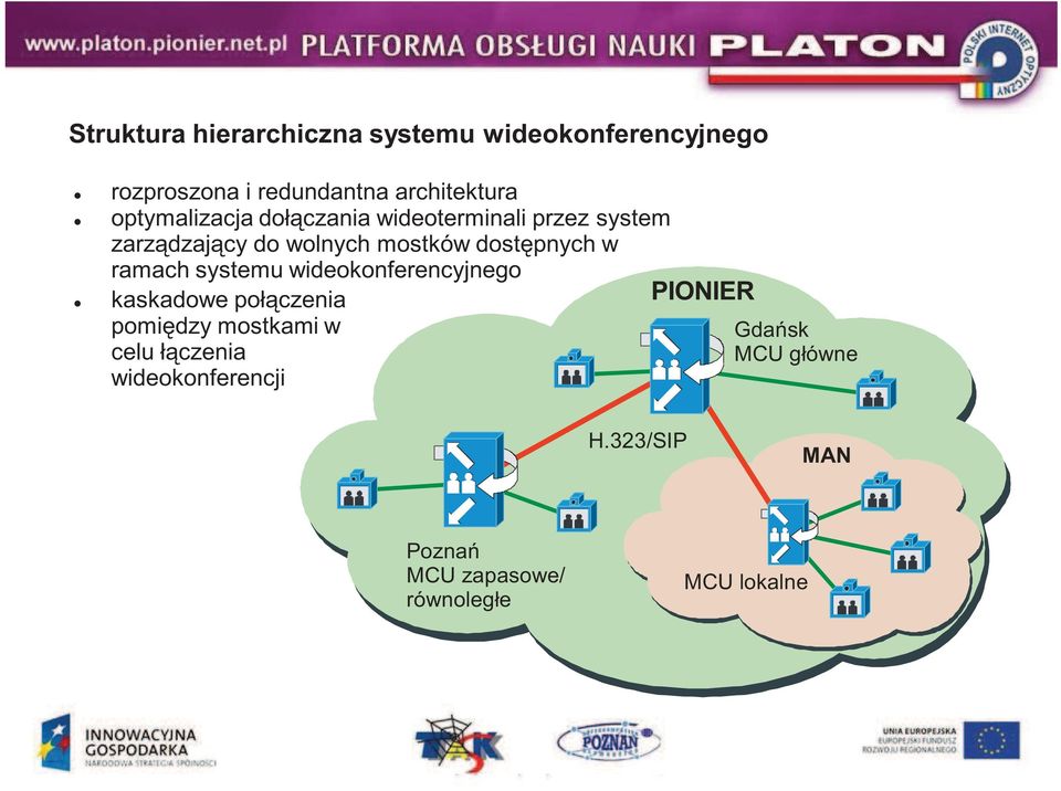 w ramach systemu wideokonferencyjnego kaskadowe połczenia PIONIER pomidzy mostkami w Gdask