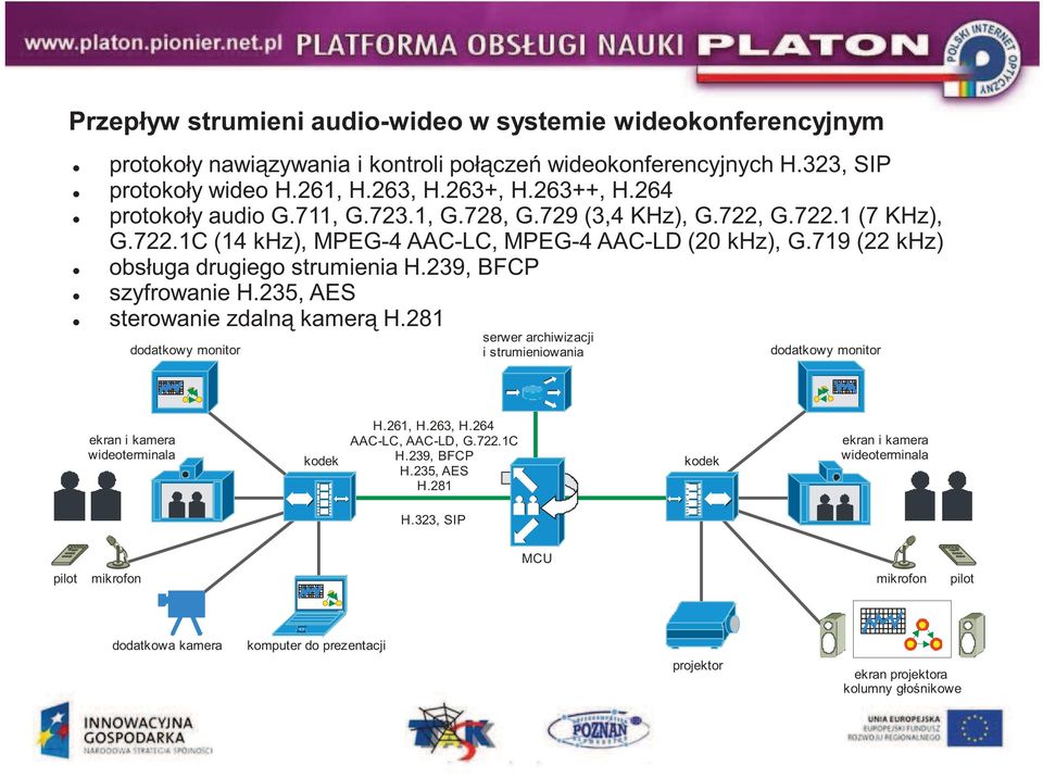 235, AES sterowanie zdaln kamer H.281 dodatkowy monitor serwer archiwizacji i strumieniowania dodatkowy monitor ekran i kamera wideoterminala kodek H.261, H.263, H.264 AACLC, AACLD, G.722.1C H.