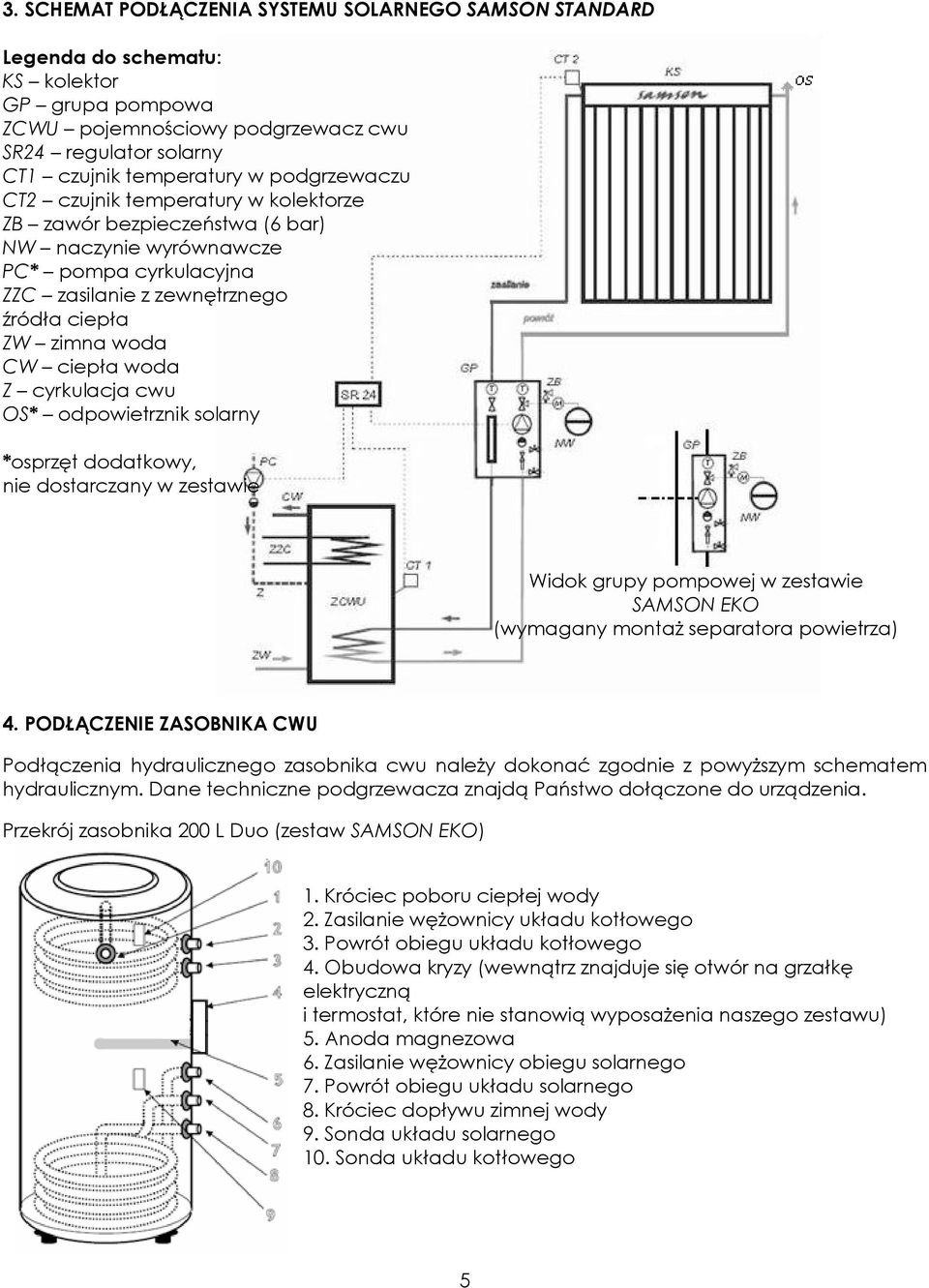 woda Z cyrkulacja cwu OS* odpowietrznik solarny *osprzęt dodatkowy, nie dostarczany w zestawie Widok grupy pompowej w zestawie SAMSON EKO (wymagany montaż separatora powietrza) 4.