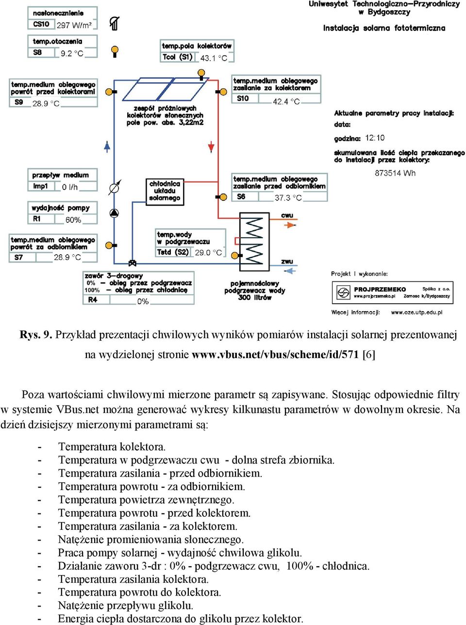 net można generować wykresy kilkunastu parametrów w dowolnym okresie. Na dzień dzisiejszy mierzonymi parametrami są: - Temperatura kolektora. - Temperatura w podgrzewaczu cwu - dolna strefa zbiornika.