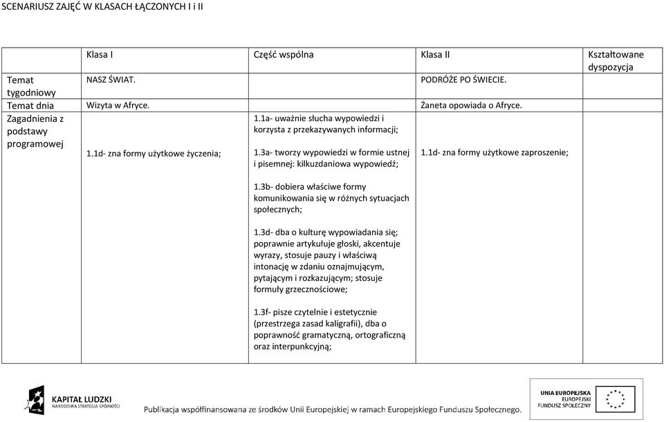 3a- tworzy wypowiedzi w formie ustnej i pisemnej: kilkuzdaniowa wypowiedź; 1.1d- zna formy użytkowe zaproszenie; 1.3b- dobiera właściwe formy komunikowania się w różnych sytuacjach społecznych; 1.