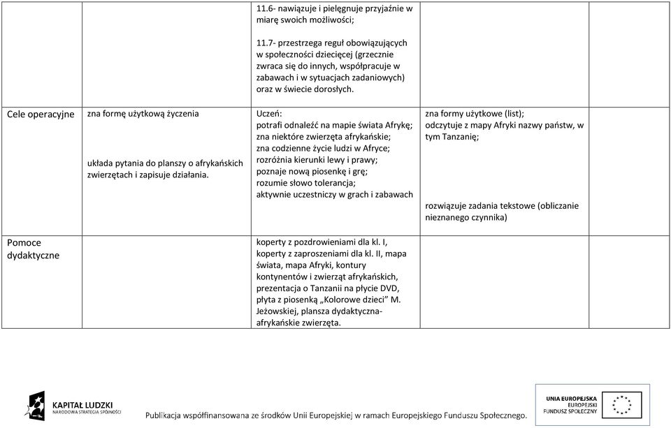 Cele operacyjne zna formę użytkową życzenia układa pytania do planszy o afrykańskich zwierzętach i zapisuje działania.