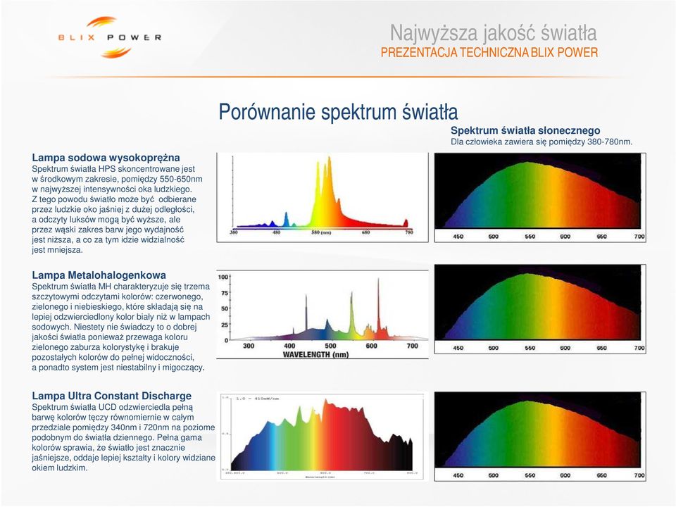 widzialność jest mniejsza. Porównanie spektrum światła Spektrum światła słonecznego Dla człowieka zawiera się pomiędzy 380-780nm.