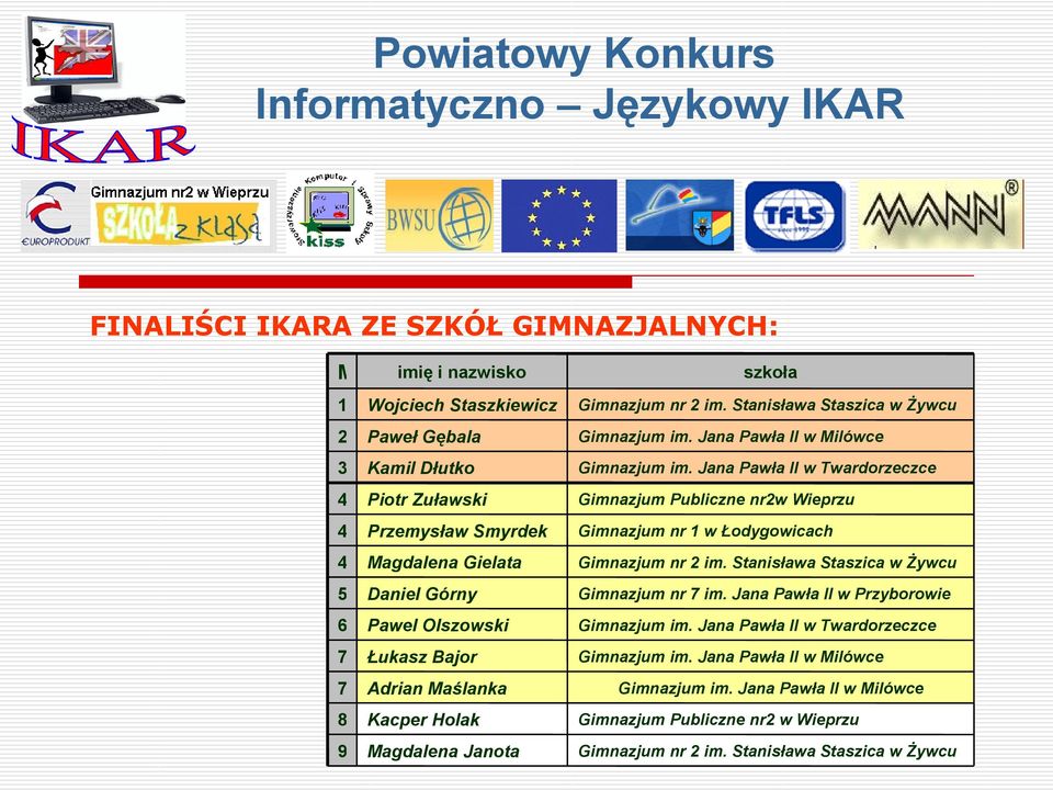 Jana Pawła II w Twardorzeczce Gimnazjum Publiczne nr2w Wieprzu Gimnazjum nr 1 w Łodygowicach Gimnazjum nr 2 im. Stanisława Staszica w Żywcu Gimnazjum nr 7 im.