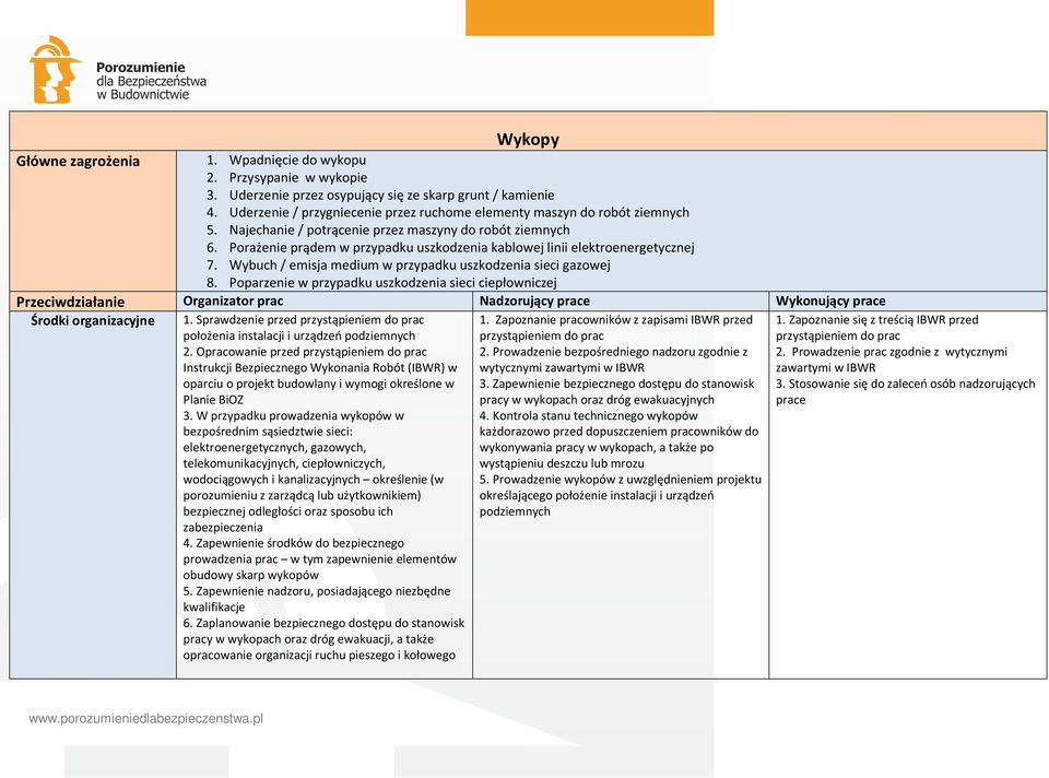 Porażenie prądem w przypadku uszkodzenia kablowej linii elektroenergetycznej 7. Wybuch / emisja medium w przypadku uszkodzenia sieci gazowej 8.