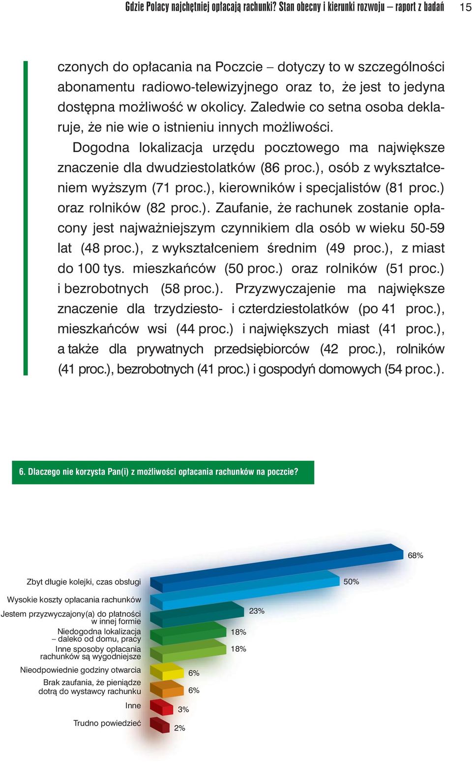 Zaledwie co setna osoba deklaruje, że nie wie o istnieniu innych możliwości. Dogodna lokalizacja urzędu pocztowego ma największe znaczenie dla dwudziestolatków (86 proc.