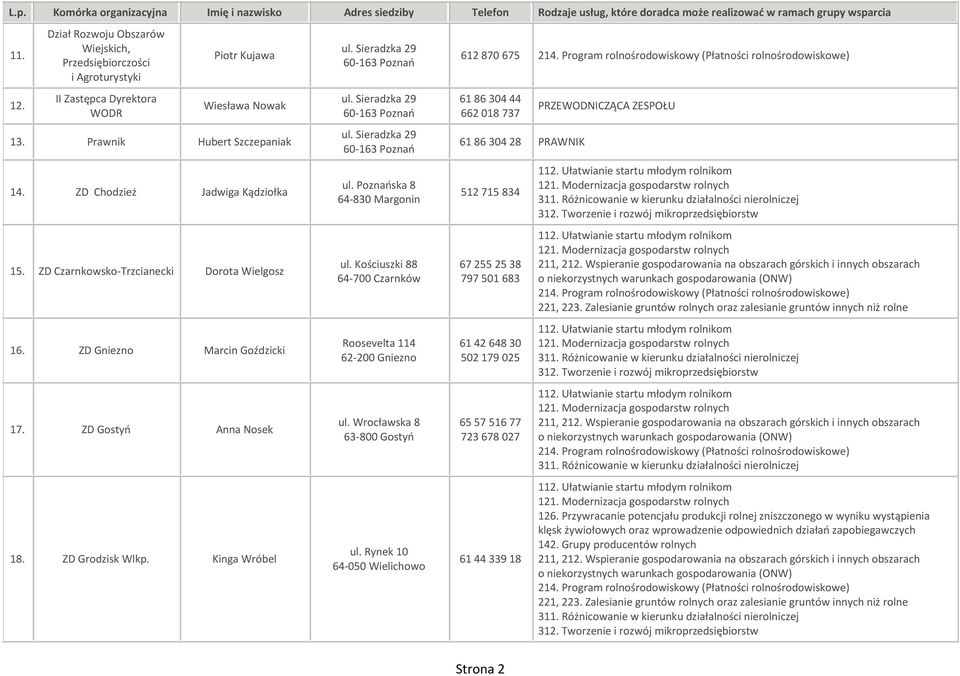 Poznańska 8 64-830 Margonin ul. Kościuszki 88 64-700 Czarnków Roosevelta 114 62-200 Gniezno ul. Wrocławska 8 63-800 Gostyń ul.