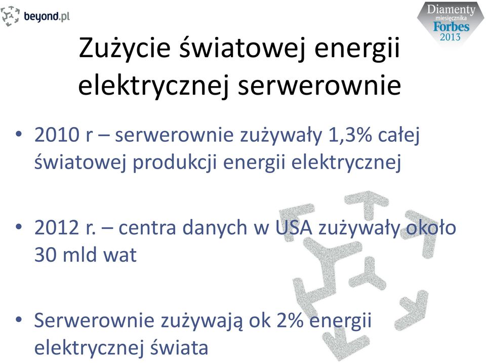 elektrycznej 2012 r.