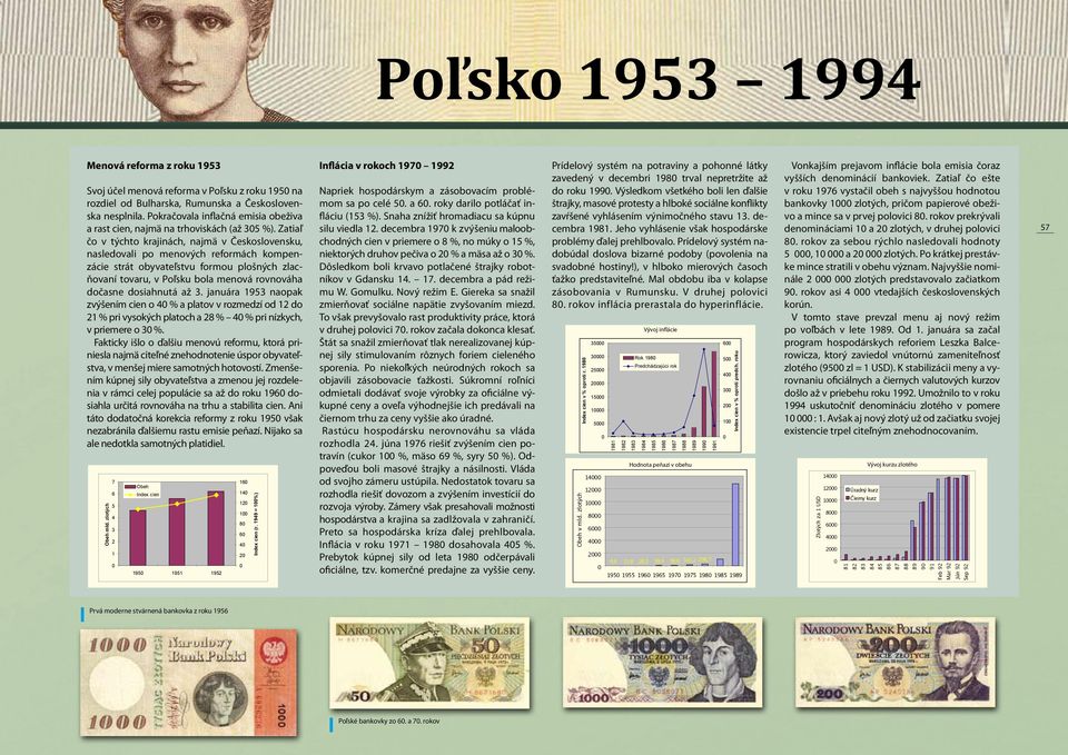 Zatiaľ čo v týchto krajinách, najmä v Československu, nasledovali po menových reformách kompenzácie strát obyvateľstvu formou plošných zlacňovaní tovaru, v Poľsku bola menová rovnováha dočasne