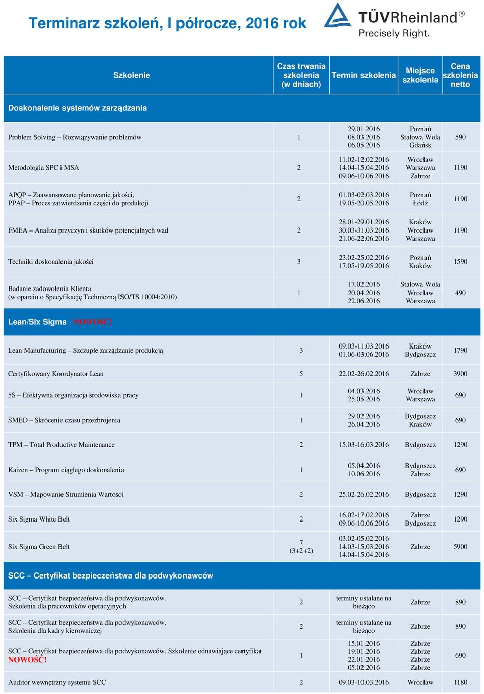 0.06 0.04.06.06.06 Lean/Six Sigma Lean Manufacturing Szczupłe zarządzanie produkcją 3 09.03-.03.06 0.06-03.06.06 790 Certyfikowany Koordynator Lean 5.0-6.0.06 3900 5S Efektywna organizacja środowiska pracy 04.