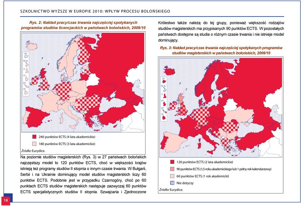 magisterskich ma przypisanych 90 punktów. W pozostałych państwach dostępne są studia o różnym czasie trwania i nie istnieje model dominujący. Rys.