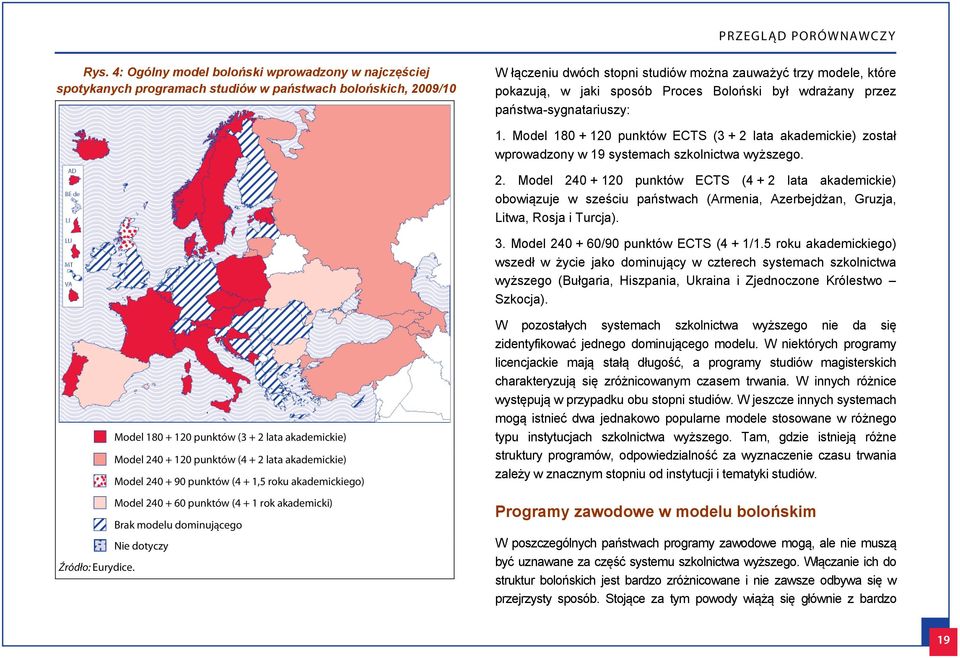 sposób Proces Boloński był wdrażany przez państwa-sygnatariuszy: 1. Model 180 + 120 punktów (3 + 2 