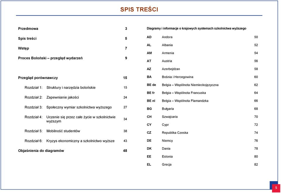 się przez całe życie w szkolnictwie wyższym Rozdział 5: Mobilność studentów 38 Rozdział 6: Kryzys ekonomiczny a szkolnictwo wyższe 43 Objaśnienia do diagramów 48 34 BA Bośnia i Hercegowina 60 BE de