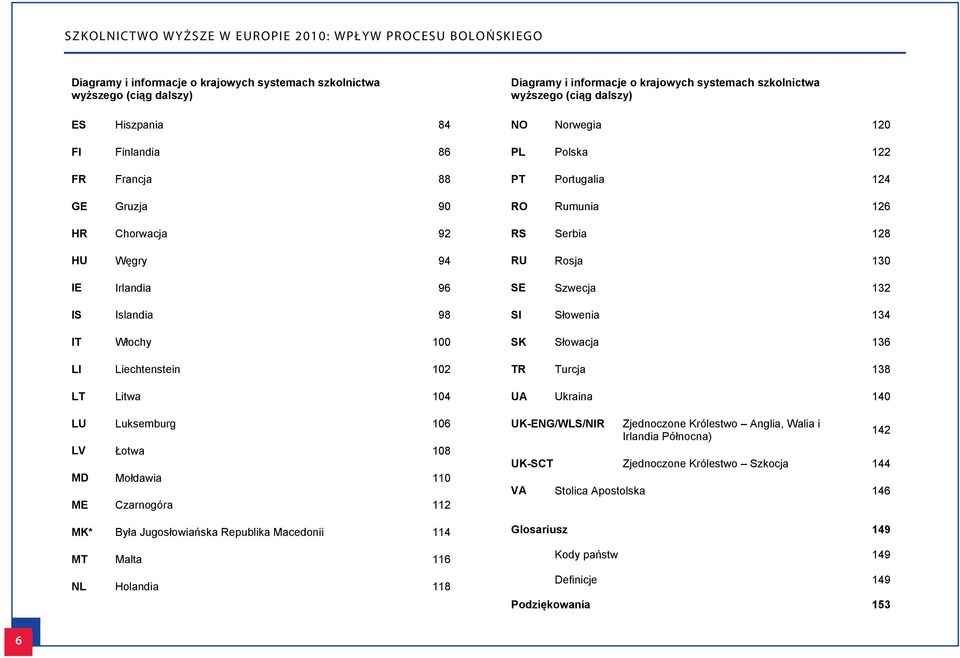 Republika Macedonii 114 MT Malta 116 NL Holandia 118 Diagramy i informacje o krajowych systemach szkolnictwa wyższego (ciąg dalszy) NO Norwegia 120 PL Polska 122 PT Portugalia 124 RO Rumunia 126 RS