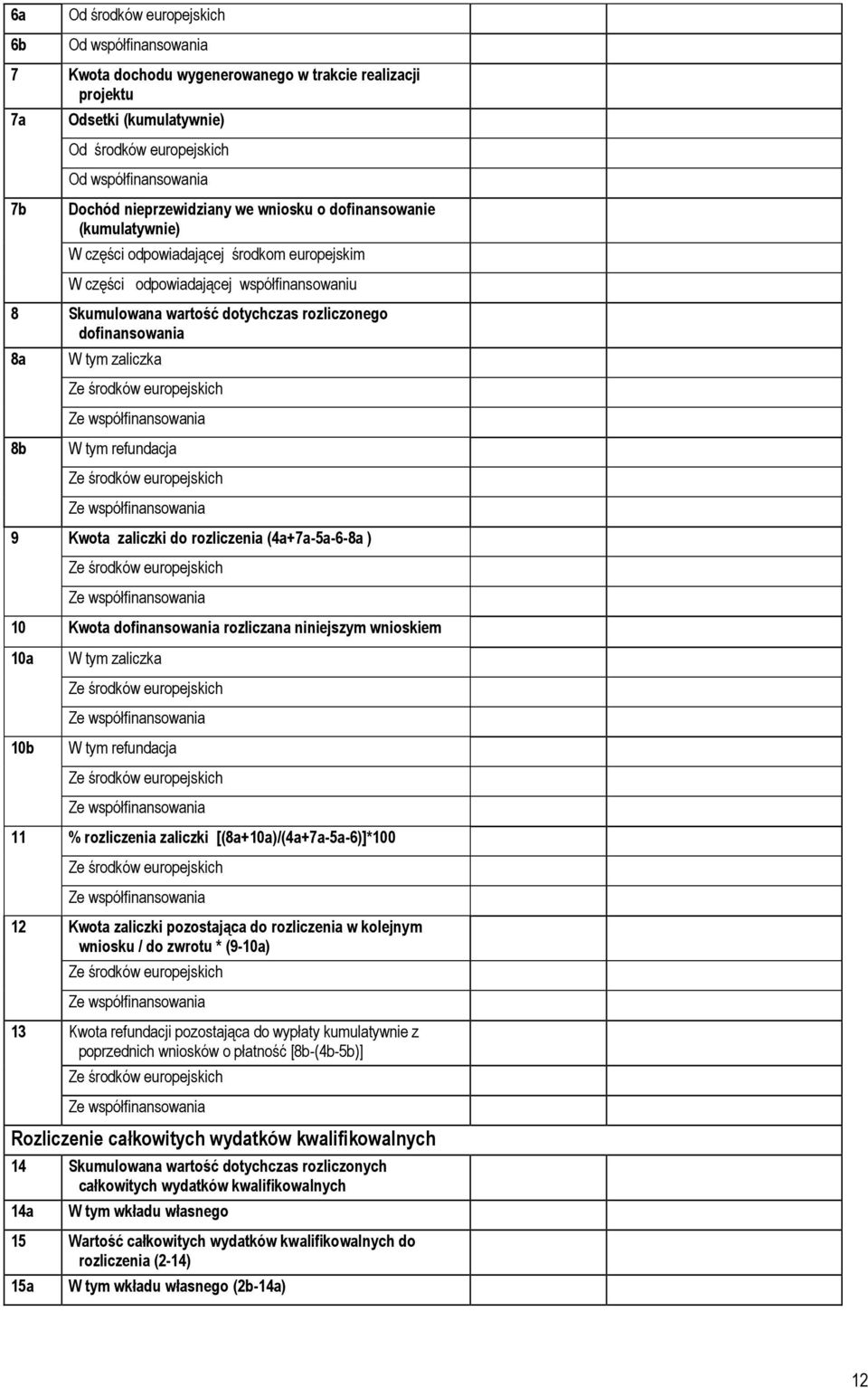 dofinansowania 8a 8b W tym zaliczka W tym refundacja 9 Kwota zaliczki do rozliczenia (4a+7a-5a-6-8a ) 10 Kwota dofinansowania rozliczana niniejszym wnioskiem 10a 10b W tym zaliczka W tym refundacja