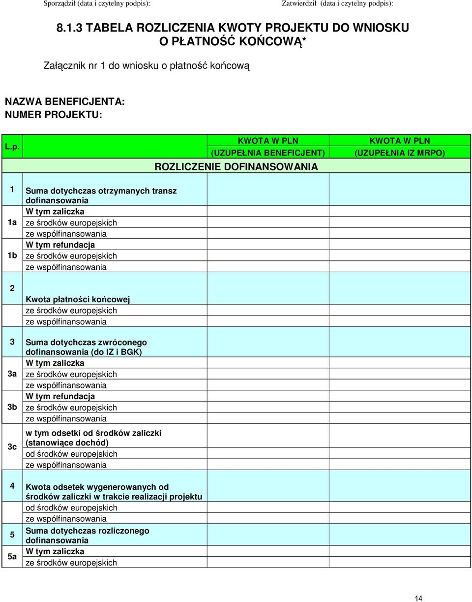 atność końcową NAZWA BENEFICJENTA: NUMER PROJEKTU: L.p.