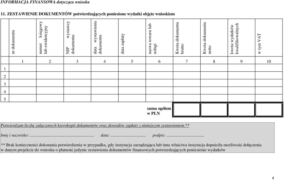 usługi Kwota dokumentu brutto Kwota dokumentu netto kwota wydatków kwalifikowalnych w tym VAT 1 2 3 4 5 1 2 3 4 5 6 7 8 9 10 suma ogółem w PLN Potwierdzam liczbę załączonych kserokopii dokumentów