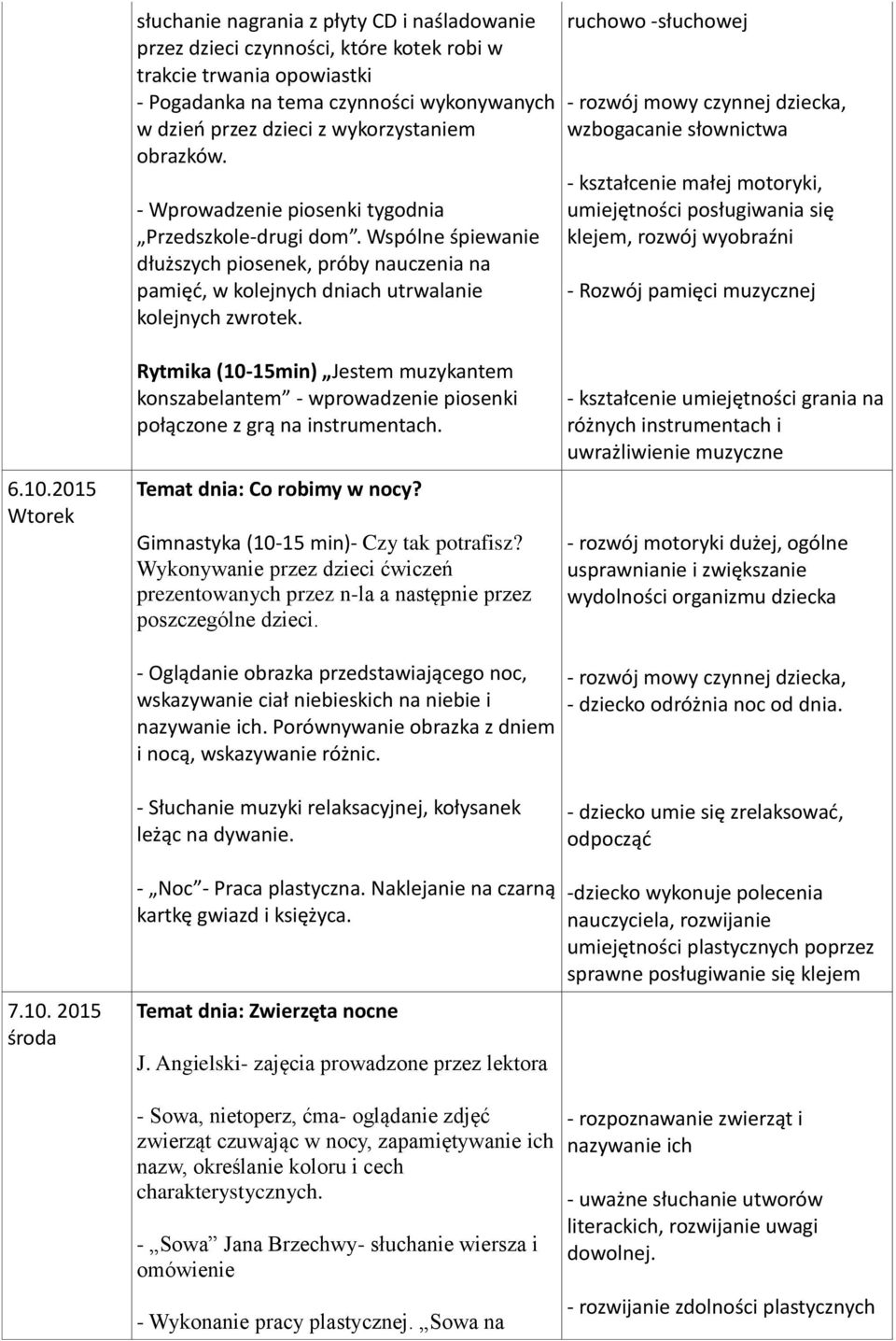 ruchowo -słuchowej - rozwój mowy czynnej dziecka, wzbogacanie słownictwa - kształcenie małej motoryki, umiejętności posługiwania się klejem, rozwój wyobraźni - Rozwój pamięci muzycznej 6.10.