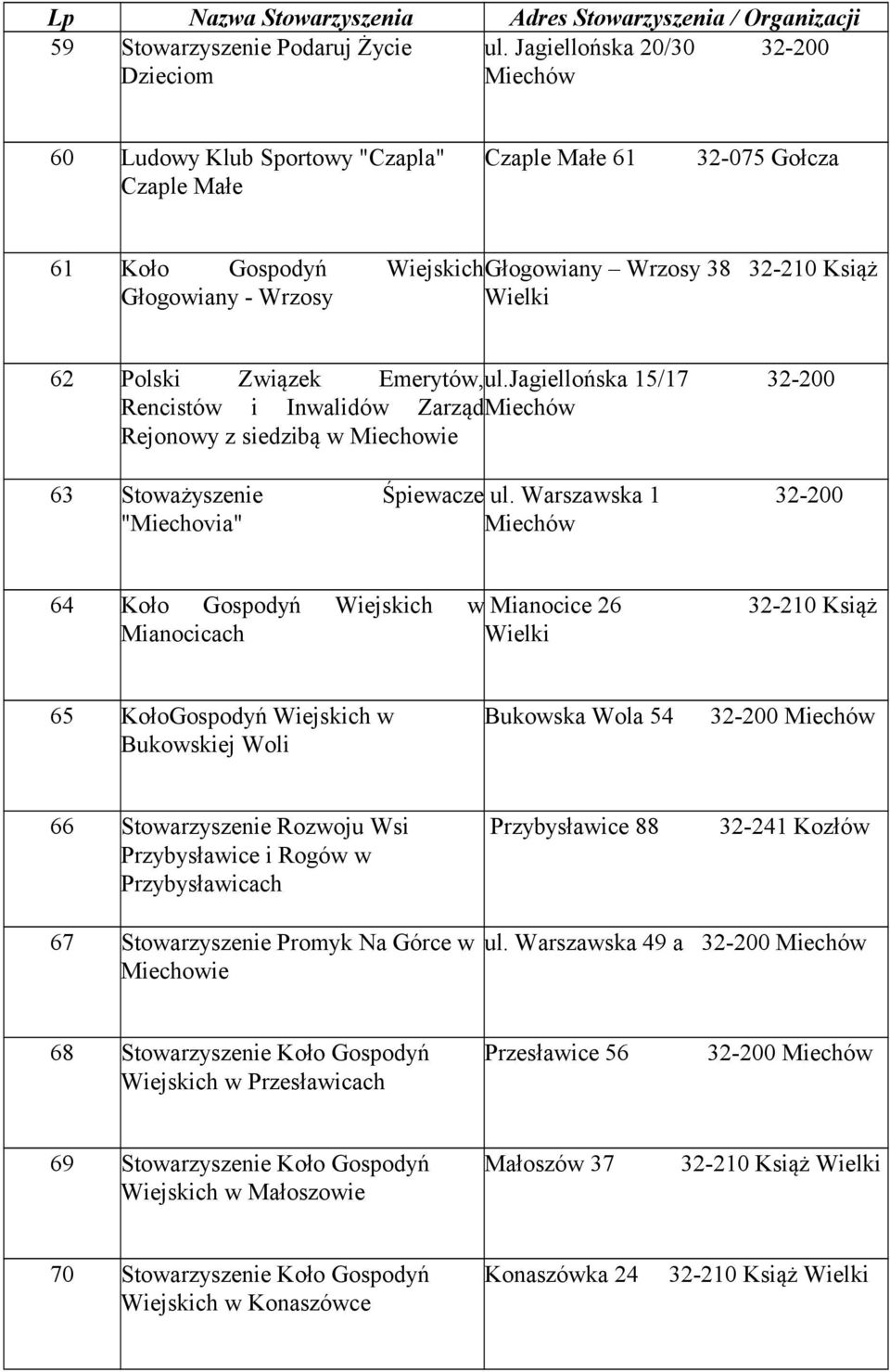 Emerytów, ul.jagiellońska 15/17 32-200 Rencistów i Inwalidów Zarząd Rejonowy z siedzibą w 63 Stoważyszenie Śpiewacze ul.