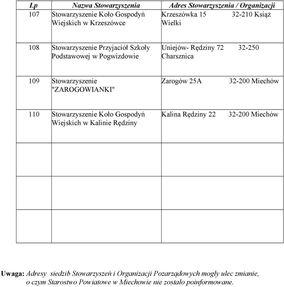 Zarogów 25A 110 Stowarzyszenie Koło Gospodyń Wiejskich w Kalinie Rędziny Kalina Rędziny 22 Uwaga: Adresy