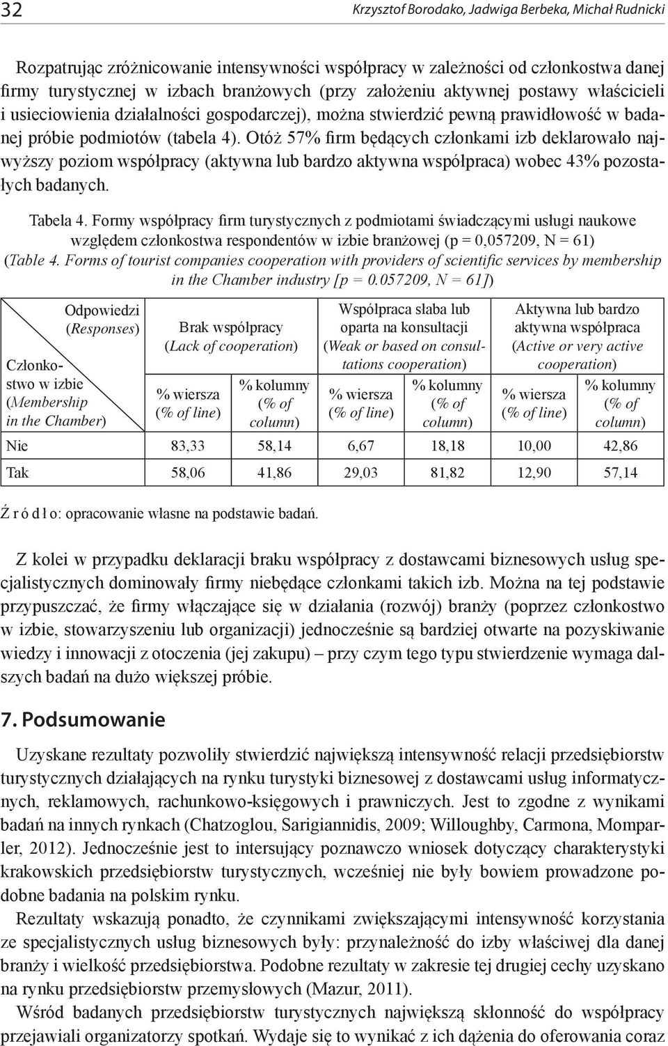 Otóż 57% firm będących członkami izb deklarowało najwyższy poziom współpracy (aktywna lub bardzo aktywna współpraca) wobec 43% pozostałych badanych. Tabela 4.