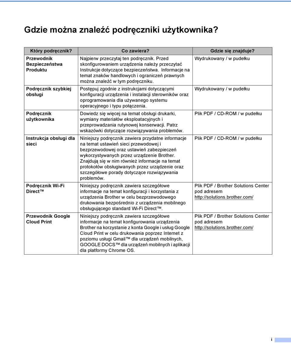 Wydrukowany / w pudełku Podręcznik szybkiej obsługi Podręcznik użytkownika Instrukcja obsługi dla sieci Podręcznik Wi-Fi Direct Przewodnik Google Cloud Print Postępuj zgodnie z instrukcjami