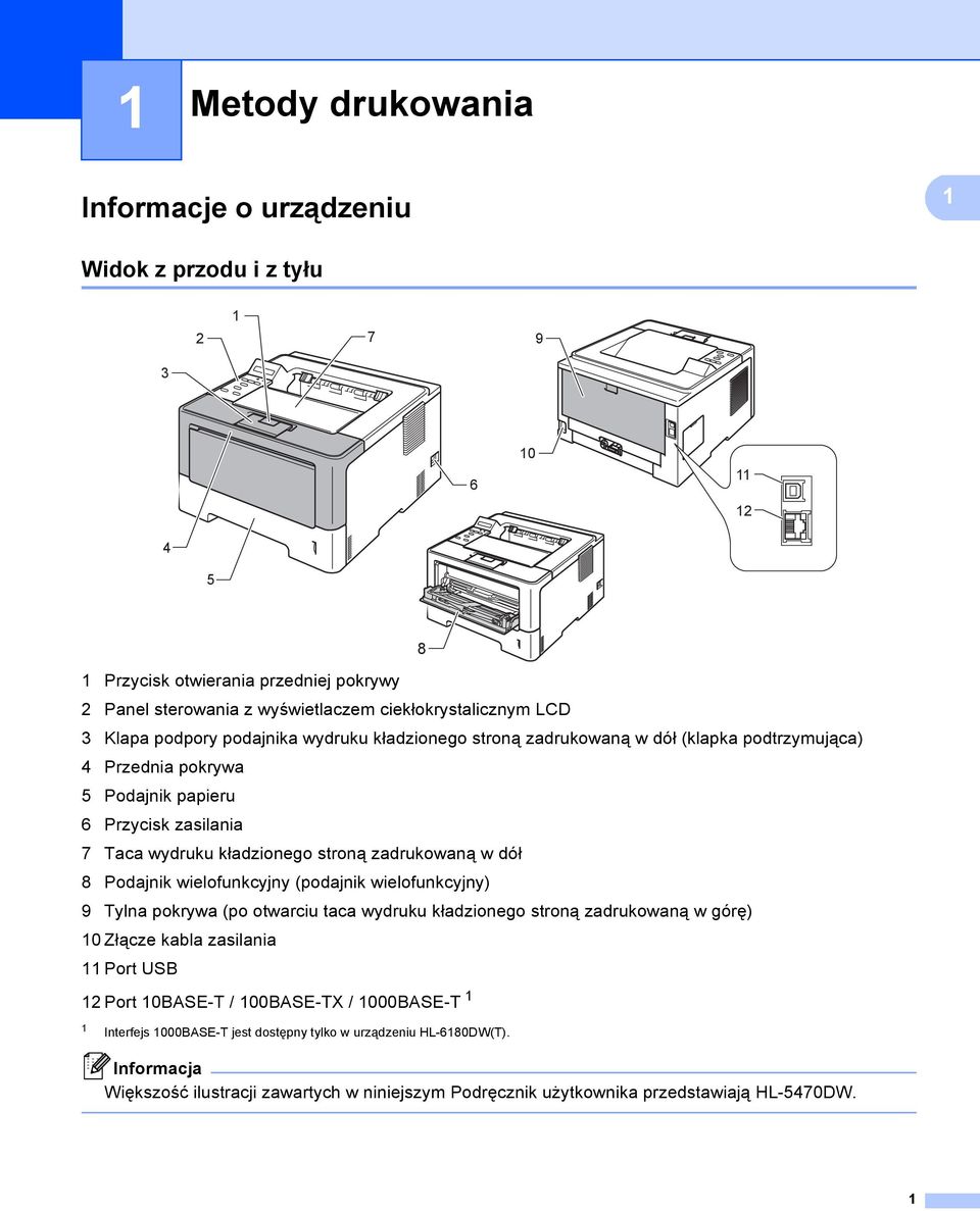 zadrukowaną w dół 8 Podajnik wielofunkcyjny (podajnik wielofunkcyjny) 9 Tylna pokrywa (po otwarciu taca wydruku kładzionego stroną zadrukowaną w górę) 10 Złącze kabla zasilania 11 Port USB 12 Port