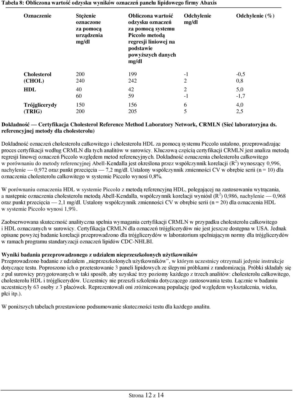 150 200 156 205 6 5 4,0 2,5 Dokładność Certyfikacja Cholesterol Reference Method Laboratory Network, CRMLN (Sieć laboratoryjna ds.