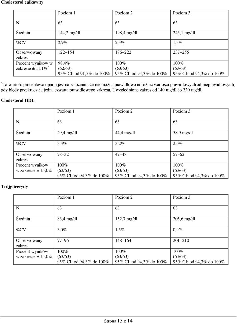 czwartą prawidłowego zakresu. Uwzględniono zakres od 140 mg/dl do 220 mg/dl.