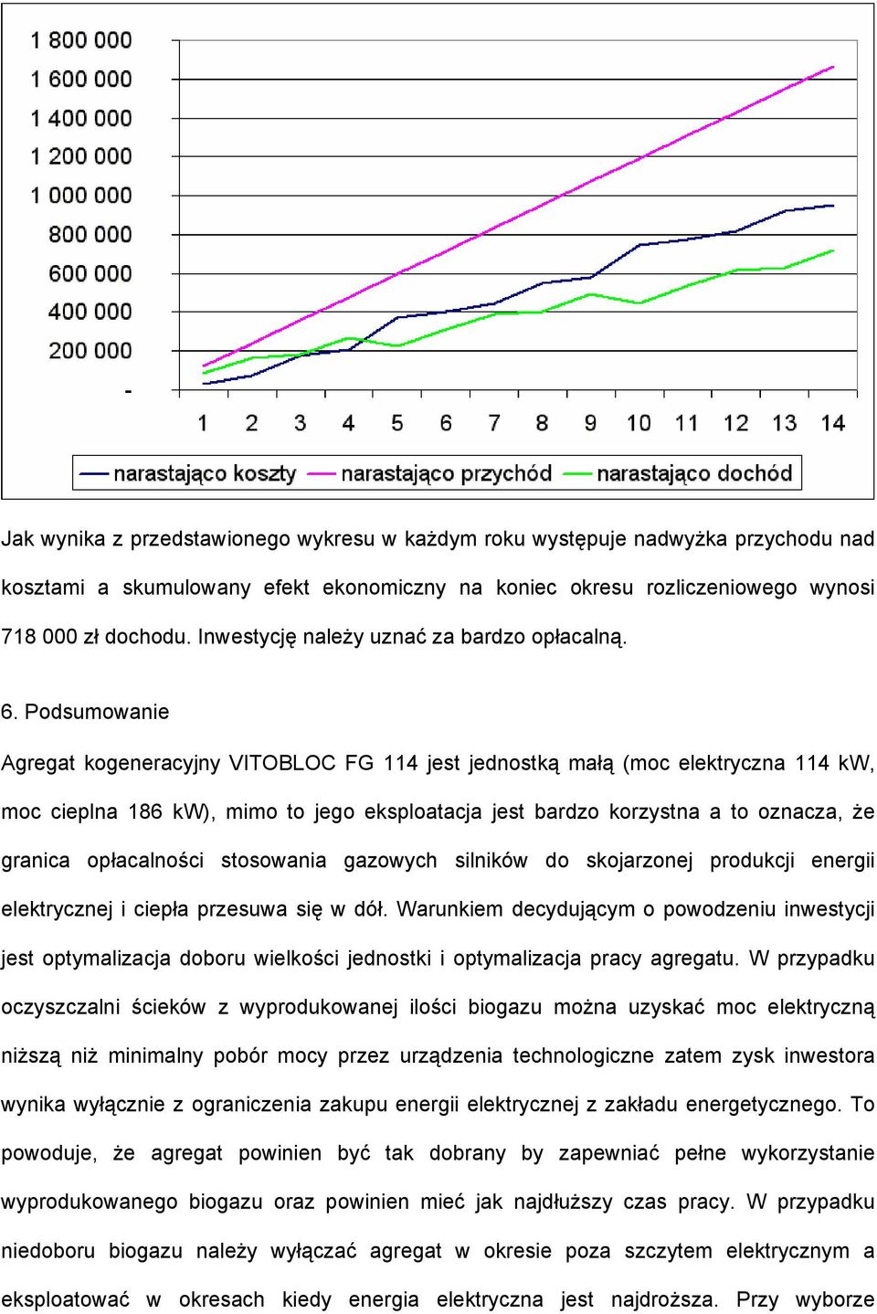 Podsumowanie Agregat kogeneracyjny VITOBLOC FG 114 jest jednostką małą (moc elektryczna 114 kw, moc cieplna 186 kw), mimo to jego eksploatacja jest bardzo korzystna a to oznacza, że granica